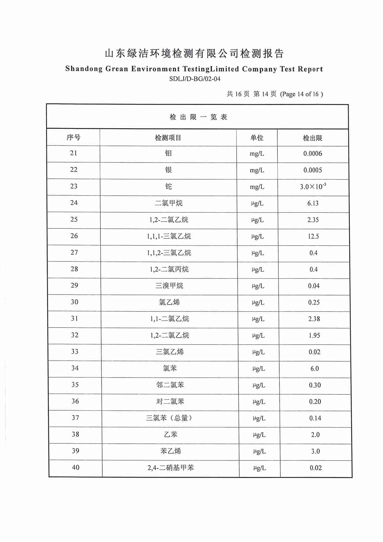 106項(xiàng)（2022.12圣井水源地 地下水）_頁(yè)面_14.jpg