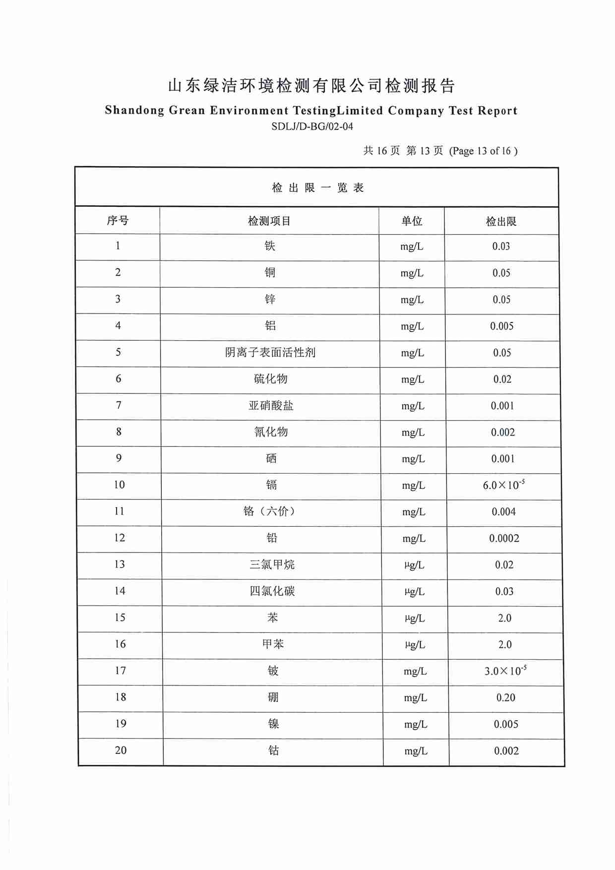 106項(xiàng)（2022.12圣井水源地 地下水）_頁(yè)面_13.jpg