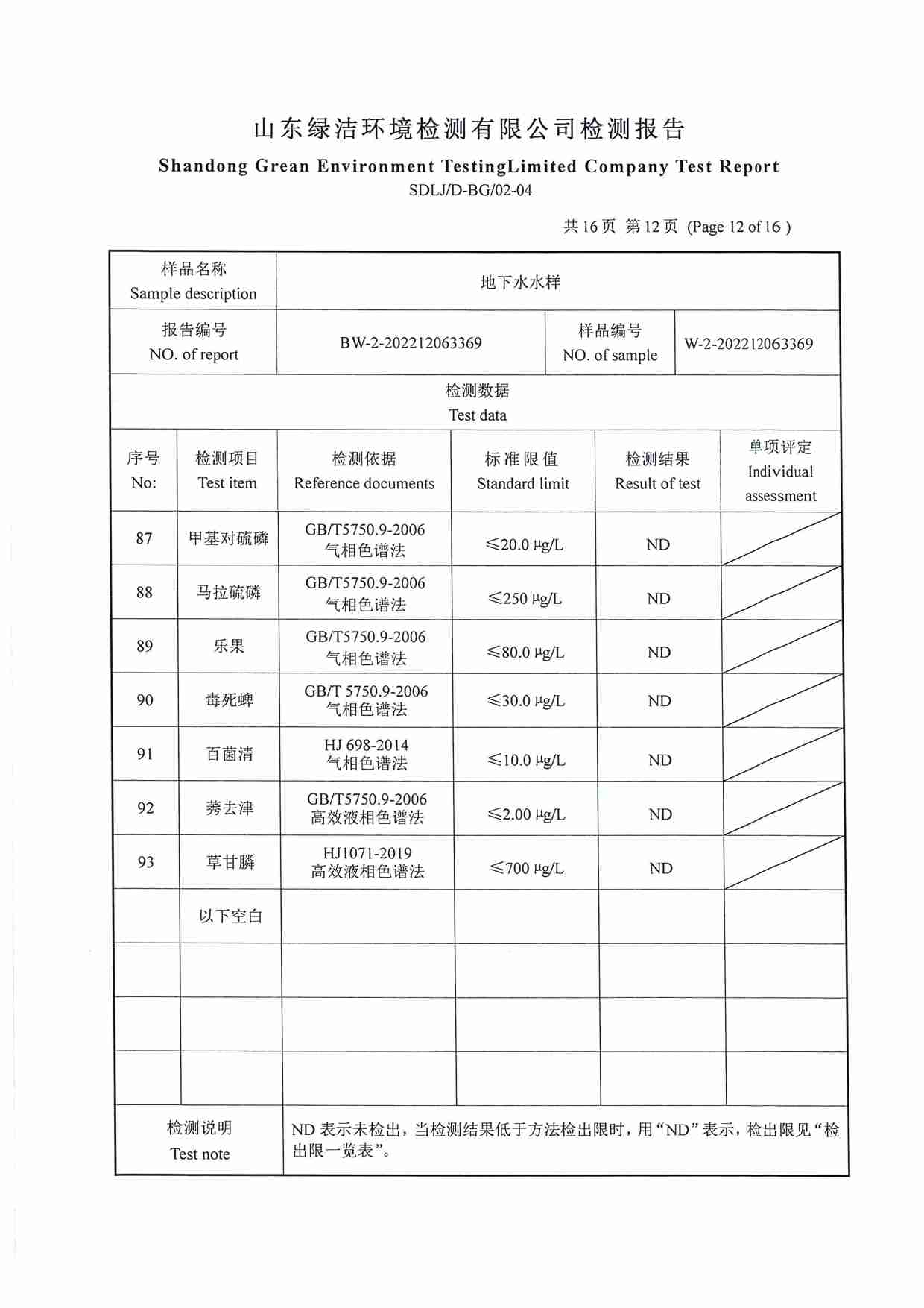 106項(xiàng)（2022.12圣井水源地 地下水）_頁(yè)面_12.jpg