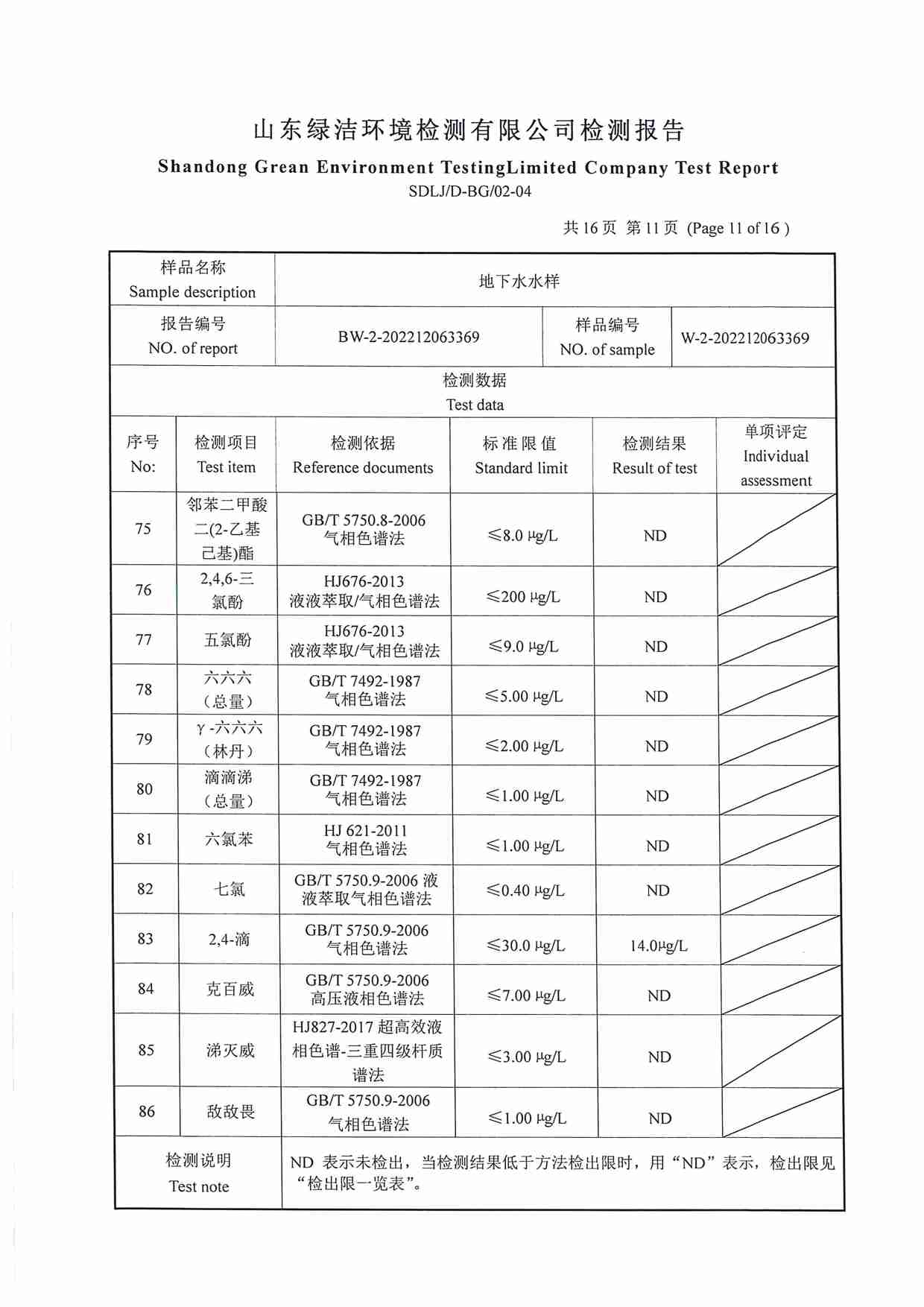 106項(xiàng)（2022.12圣井水源地 地下水）_頁(yè)面_11.jpg
