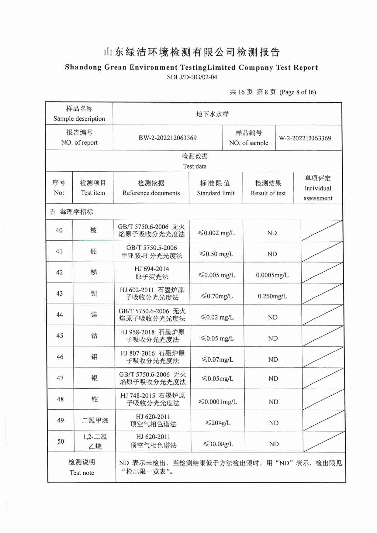 106項(xiàng)（2022.12圣井水源地 地下水）_頁(yè)面_08.jpg