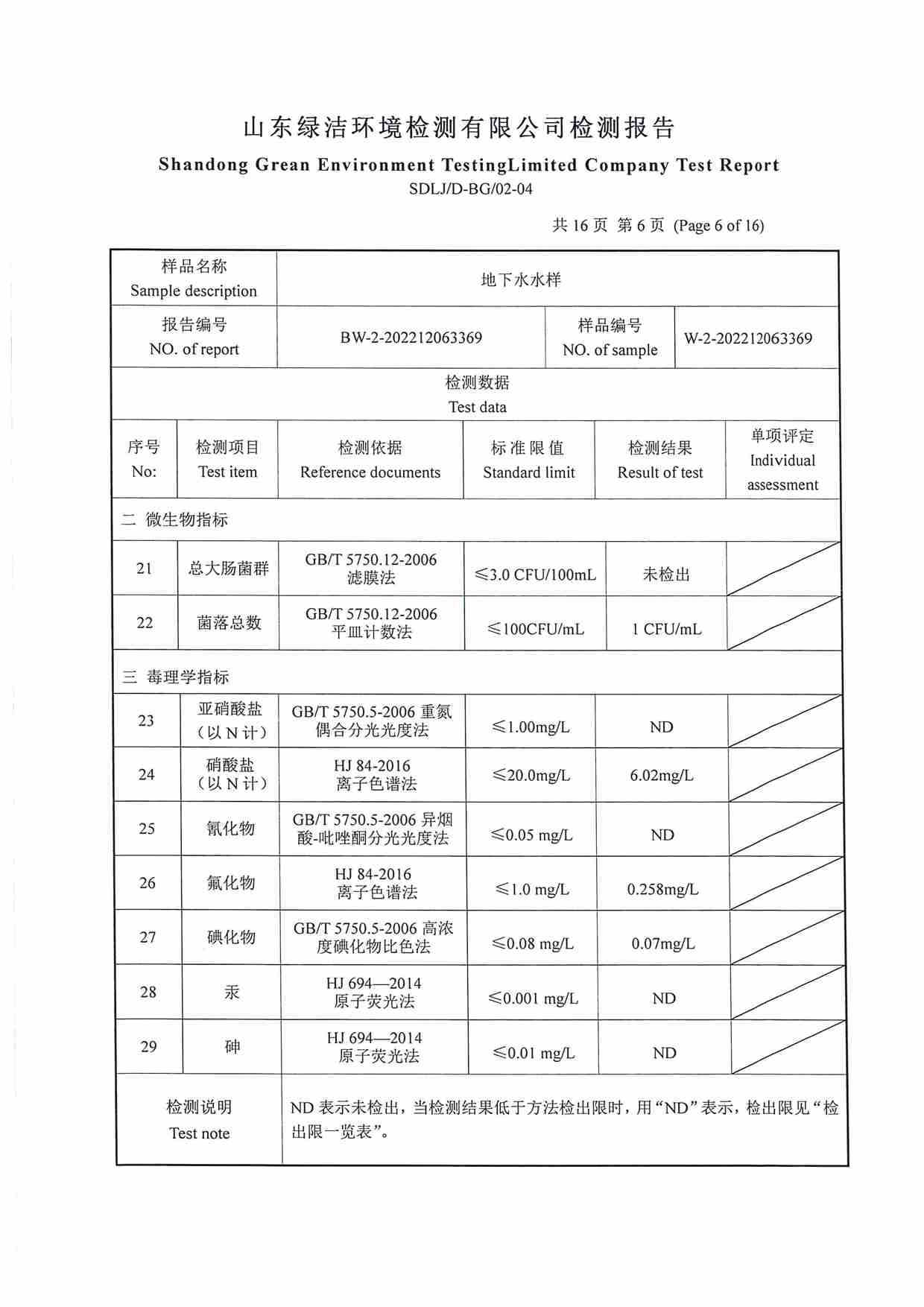 106項(xiàng)（2022.12圣井水源地 地下水）_頁(yè)面_06.jpg