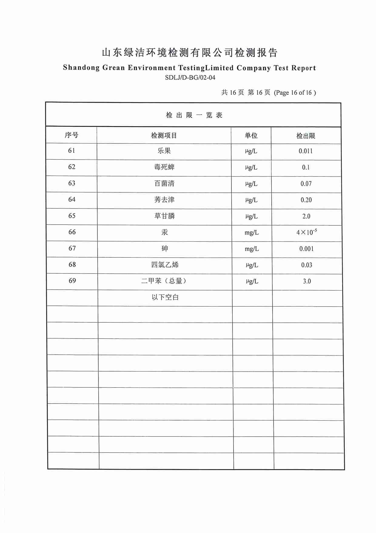 106項(xiàng)（2022.12圣井水源地 地下水）_頁(yè)面_16.jpg
