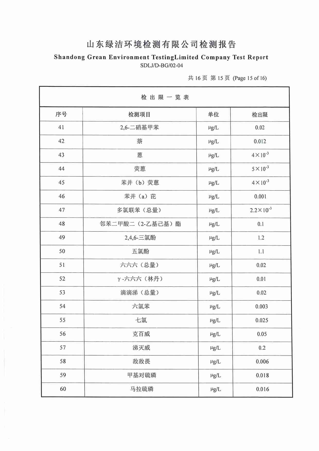 106項(xiàng)（2022.12圣井水源地 地下水）_頁(yè)面_15.jpg