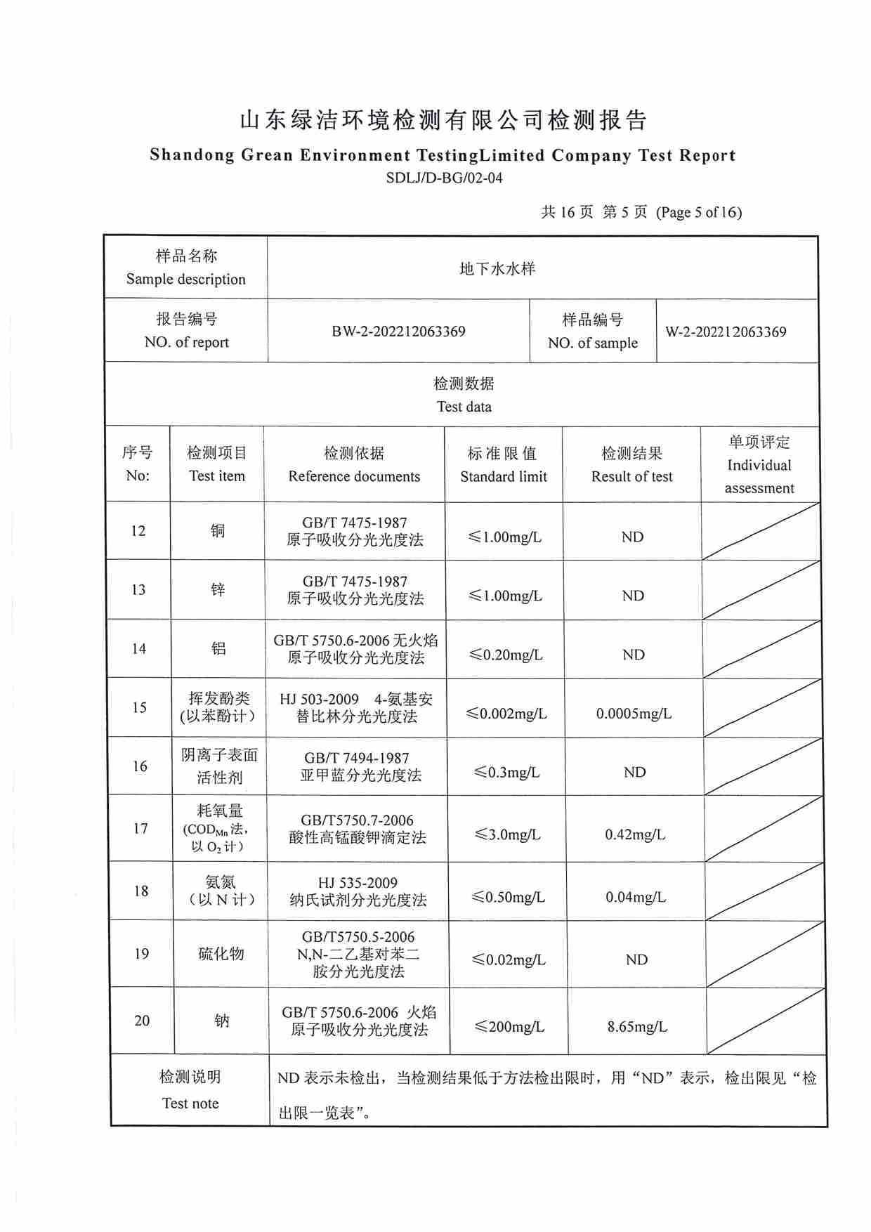 106項(xiàng)（2022.12圣井水源地 地下水）_頁(yè)面_05.jpg