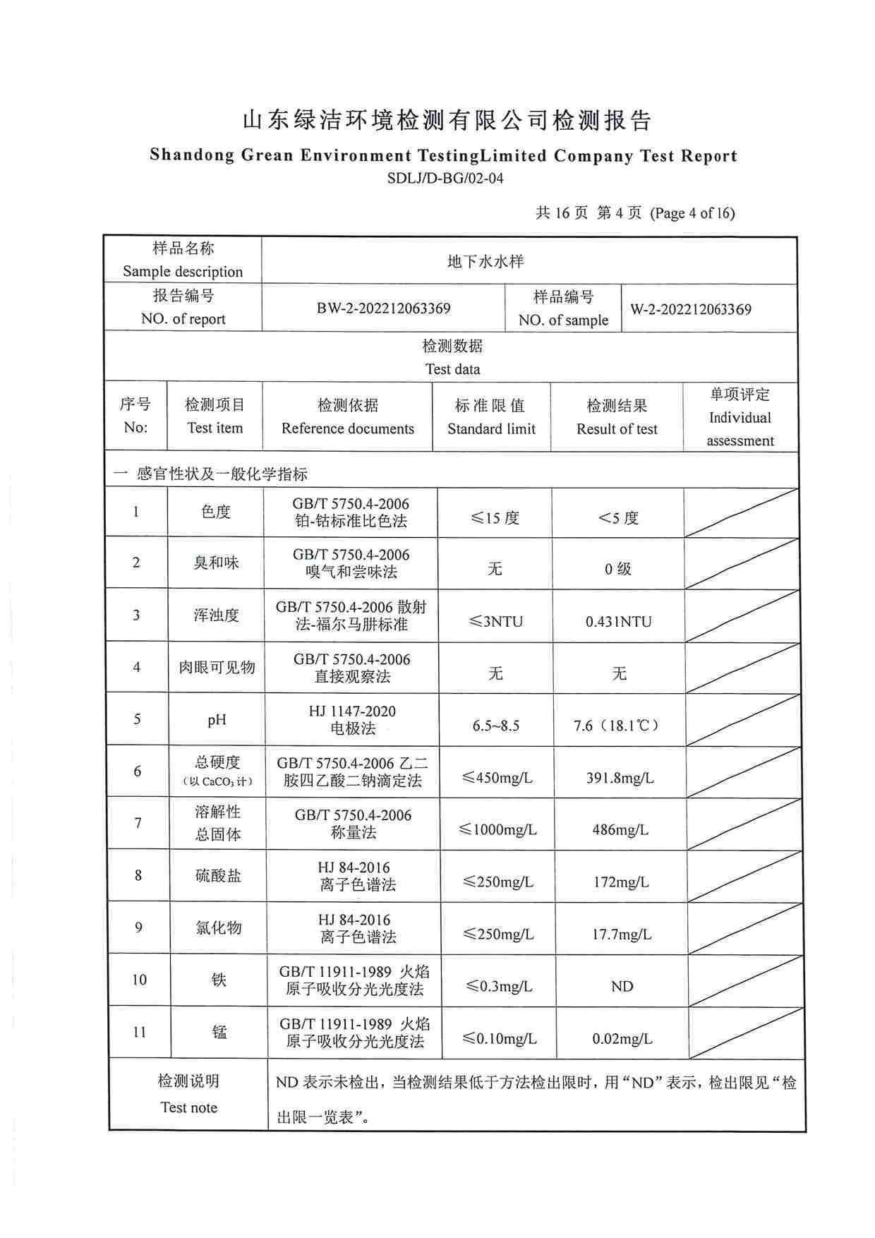 106項(xiàng)（2022.12圣井水源地 地下水）_頁(yè)面_04.jpg
