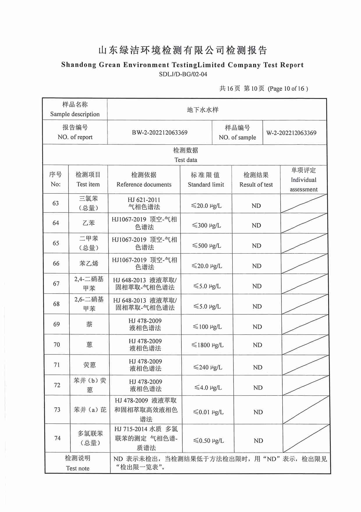 106項(xiàng)（2022.12圣井水源地 地下水）_頁(yè)面_10.jpg