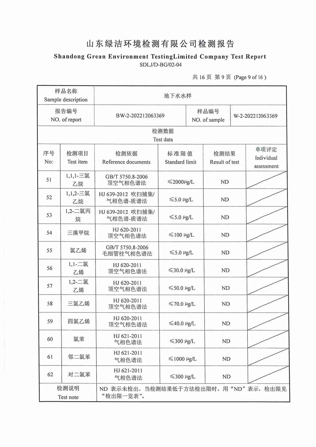 106項(xiàng)（2022.12圣井水源地 地下水）_頁(yè)面_09.jpg