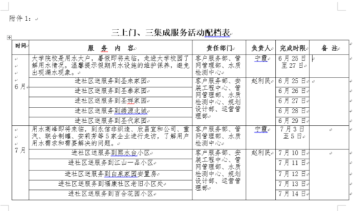 簡篇-【紅心向黨 人水和諧】優化營商環境   提升服務水平---區自來水公司組織開展“三上門、三集成”服務