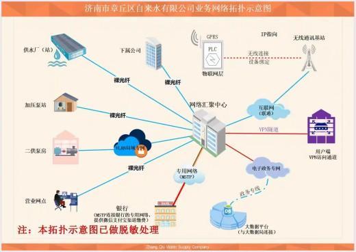 簡篇-【水惠民生】國企擔當筑牢“水網安全防線”——產發集團自來水公司以“紅色引擎”賦能智慧水務新標桿
